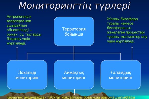 Кракен это современный даркнет