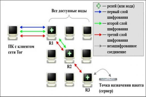 Кракен площадка vk2 top